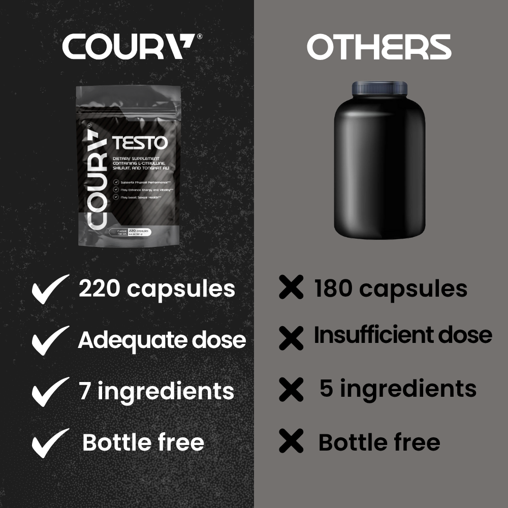 Men’s Testo – Daily Vitality & Performance Support